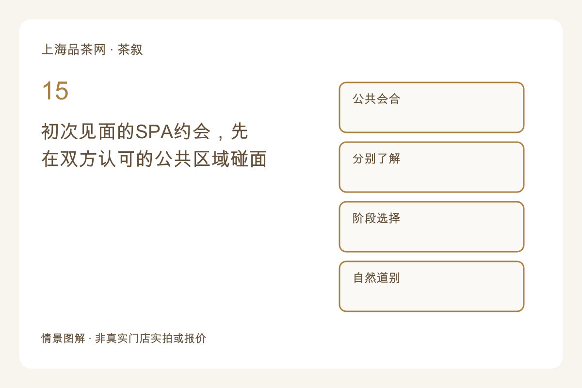 初次见面的SPA约会,先在双方认可的公共区域碰面主题图解