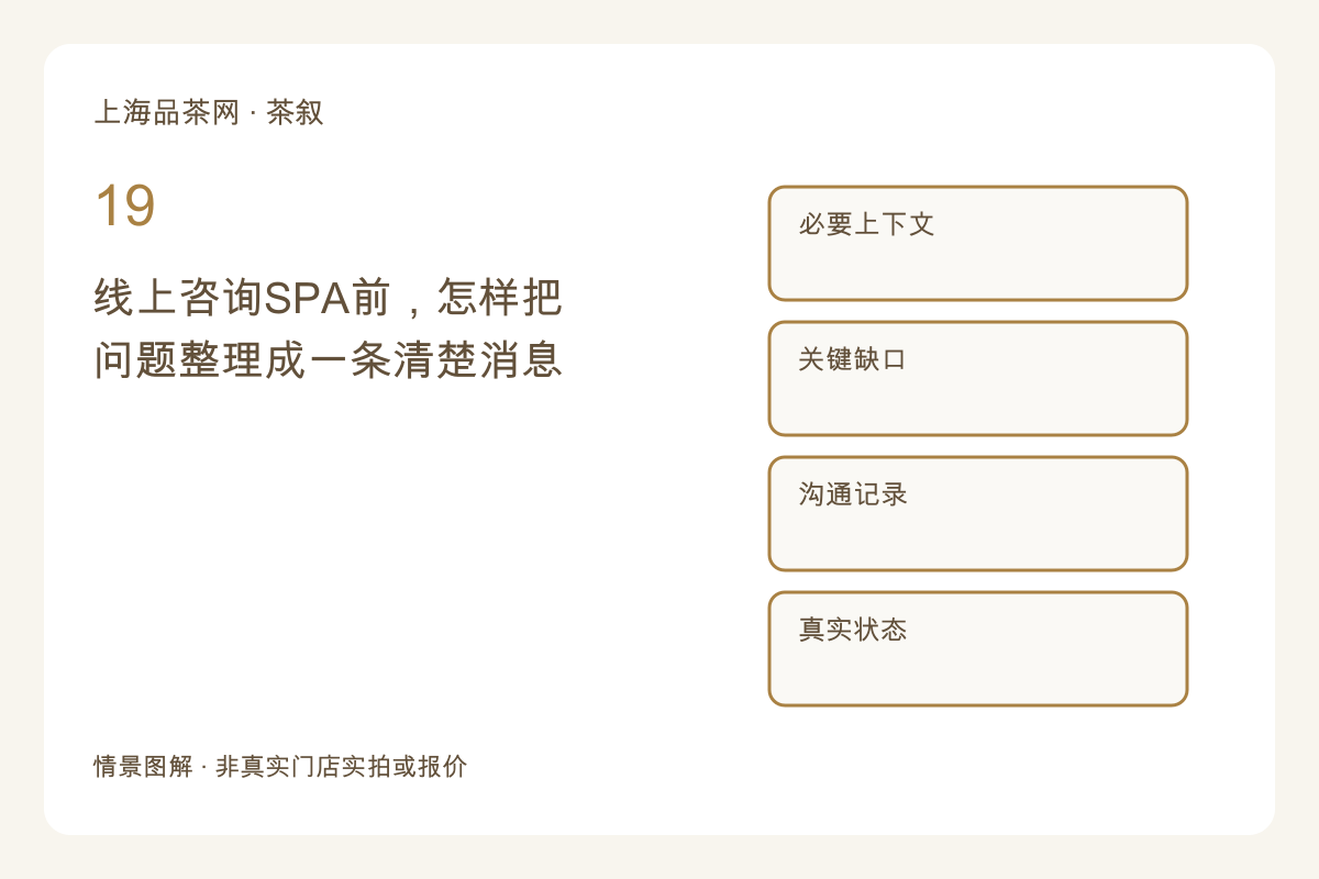 线上咨询SPA前，怎样把问题整理成一条清楚消息主题图解