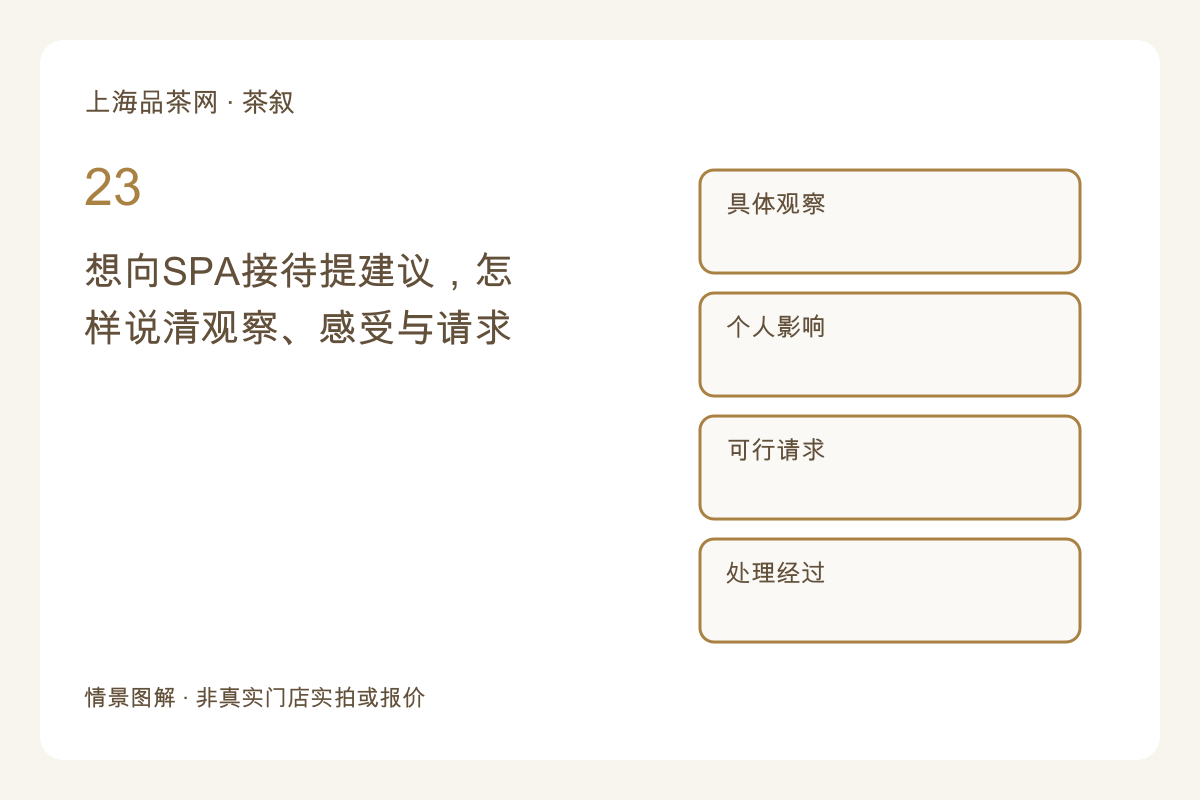 想向SPA接待提建议,怎样说清观察、感受与请求主题图解