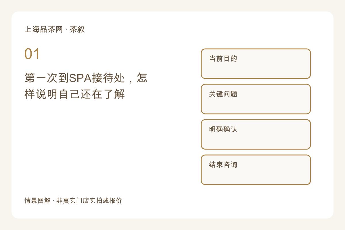 第一次到SPA接待处，怎样说明自己还在了解主题图解