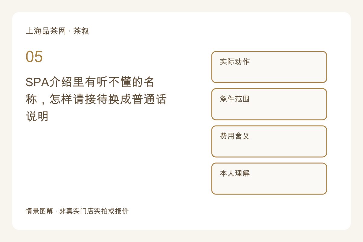 SPA介绍里有听不懂的名称,怎样请接待换成普通话说明主题图解