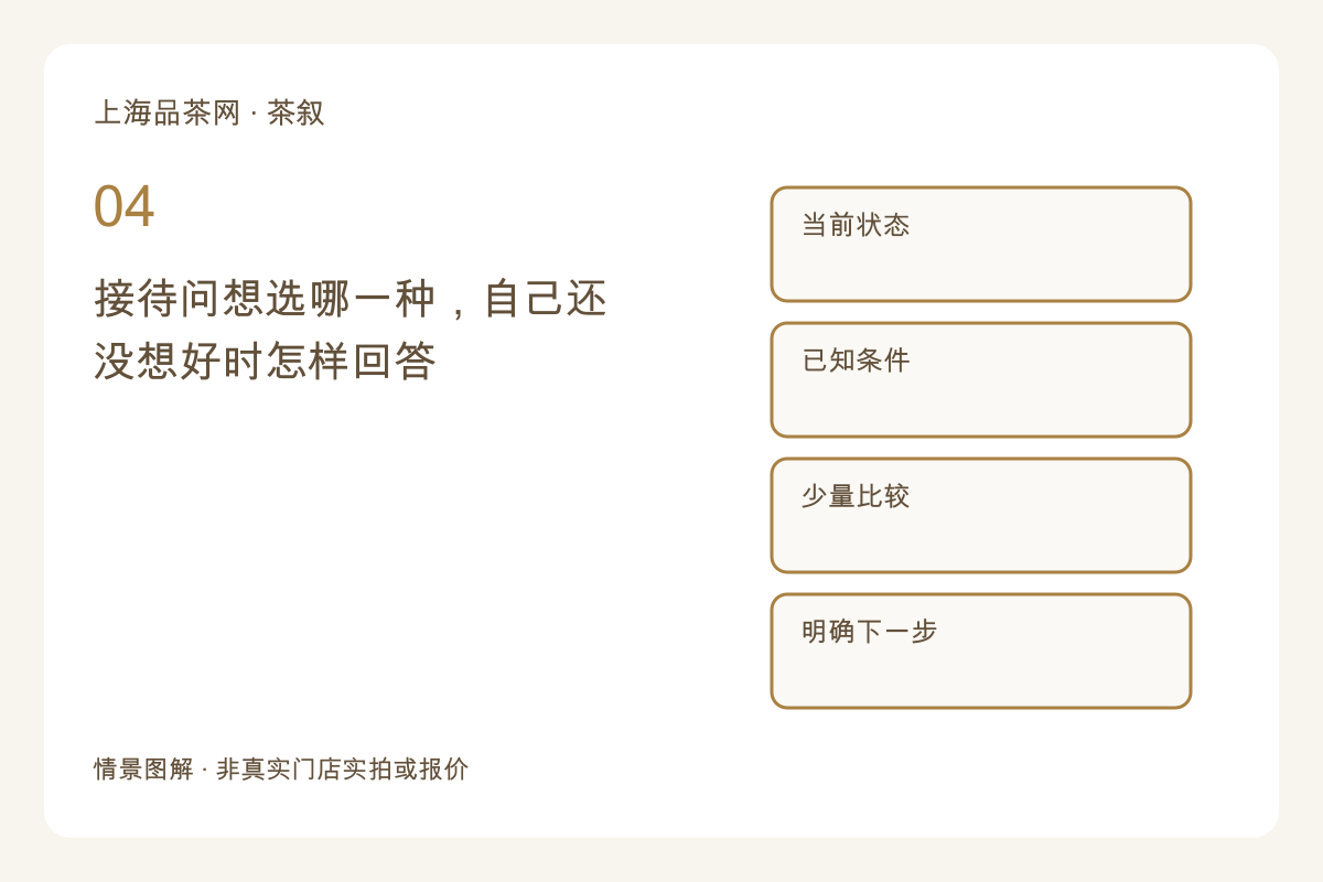 接待问想选哪一种，自己还没想好时怎样回答主题图解