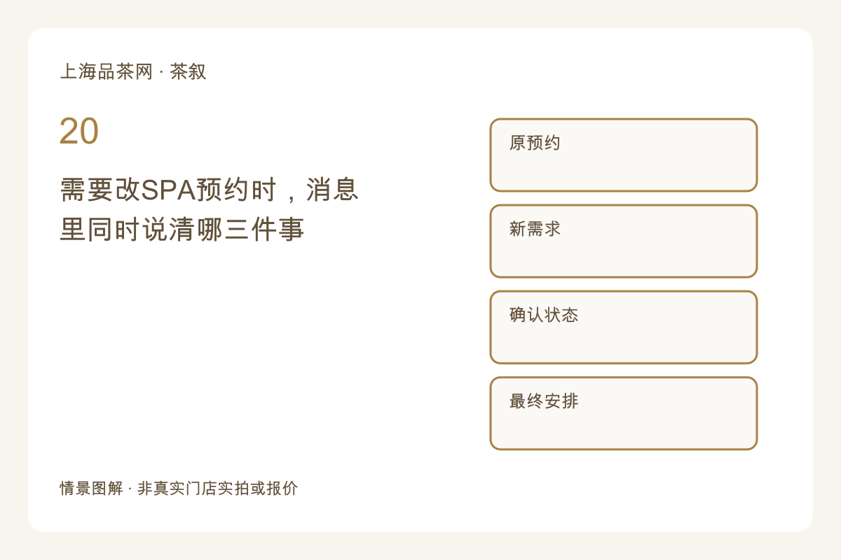 需要改SPA预约时，消息里同时说清哪三件事主题图解