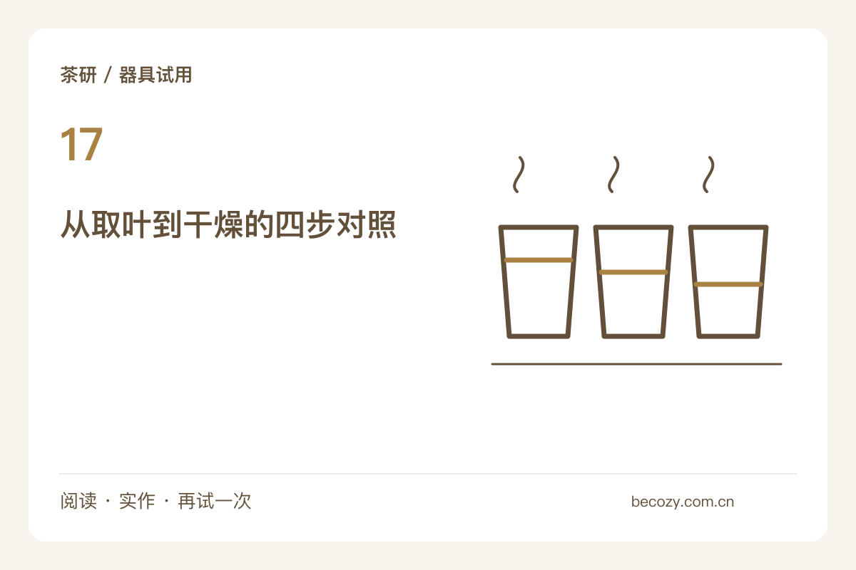 带滤网的杯与独立茶滤，收尾清理分别多一步什么主题图解