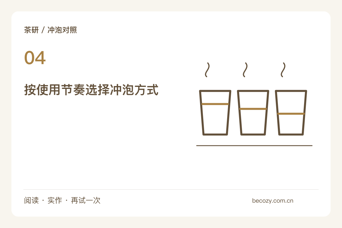 大杯浸泡与分次出汤,分别适合怎样的喝茶节奏主题图解