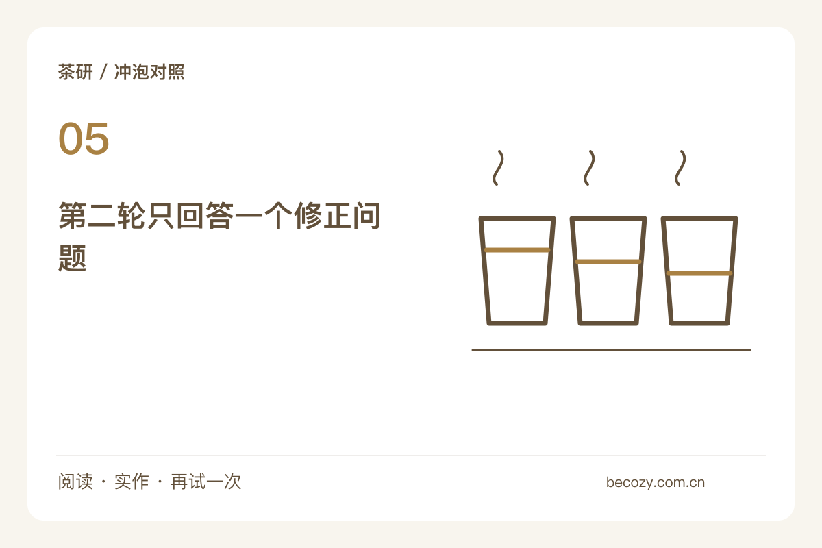 给一份茶样做两轮对照,第二轮只修正一个条件主题图解