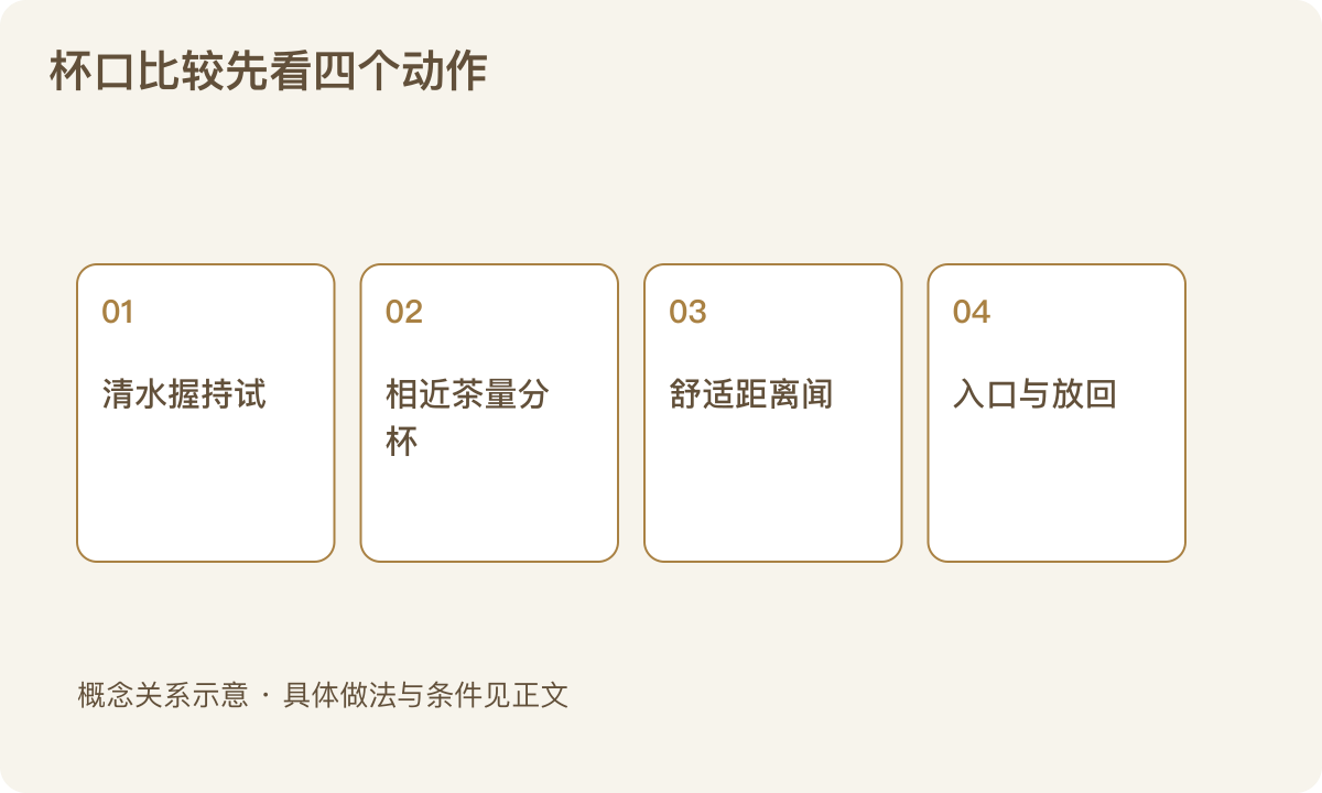 杯口比较先看四个动作:清水握持试;相近茶量分杯;舒适距离闻;入口与放回